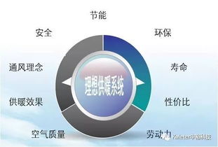 中?？萍?專注畜牧高端供暖設(shè)備，技術(shù)咨詢助力產(chǎn)業(yè)發(fā)展