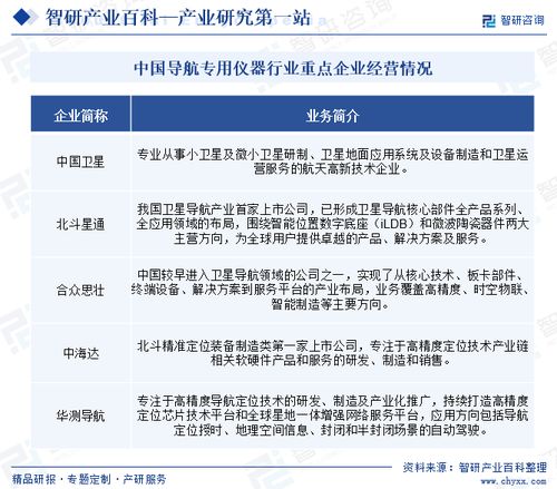 導(dǎo)航專用儀器行業(yè)市場(chǎng)前景分析 現(xiàn)狀、政策、環(huán)境與未來(lái)趨勢(shì)