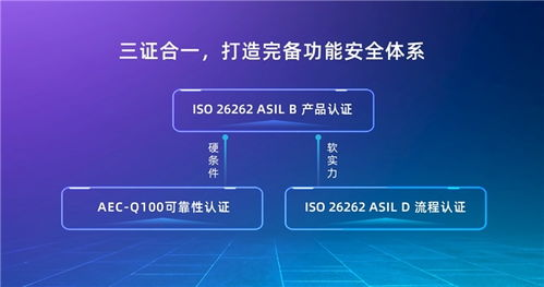 芯馳科技9系列成功通過(guò)ASIL B產(chǎn)品認(rèn)證，技術(shù)咨詢助力汽車智能化發(fā)展