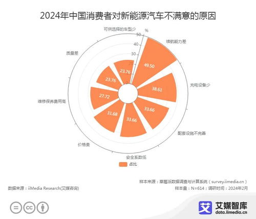 新能源汽車的未來(lái) 從價(jià)格戰(zhàn)到技術(shù)升級(jí)的競(jìng)爭(zhēng)格局