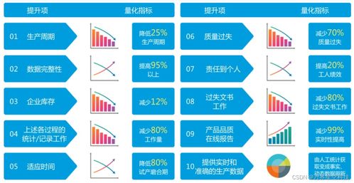 萬(wàn)界星空科技云MES系統(tǒng) 生產(chǎn)全流程追溯功能詳解