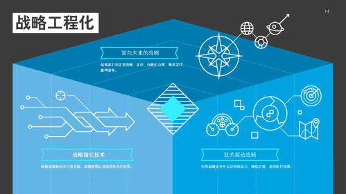 2021年技術趨勢 全球企業(yè)加速數(shù)字化轉(zhuǎn)型——德勤技術咨詢視角