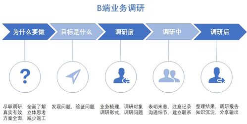 點(diǎn)亮B端產(chǎn)品技能樹 業(yè)務(wù)調(diào)研與技術(shù)咨詢的雙輪驅(qū)動