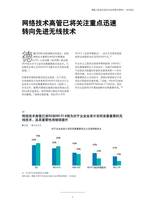 德勤咨詢2021年先進(jìn)無線技術(shù)應(yīng)用情況調(diào)研報(bào)告 技術(shù)咨詢視角下的機(jī)遇與挑戰(zhàn)