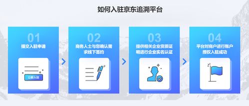 區(qū)塊鏈技術(shù)如何重塑食品安全追溯體系 一項(xiàng)技術(shù)咨詢分析